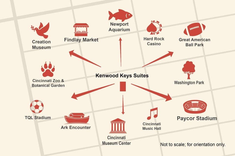 Kenwood Keys 2 - Stay for 6 House in Cincinnati