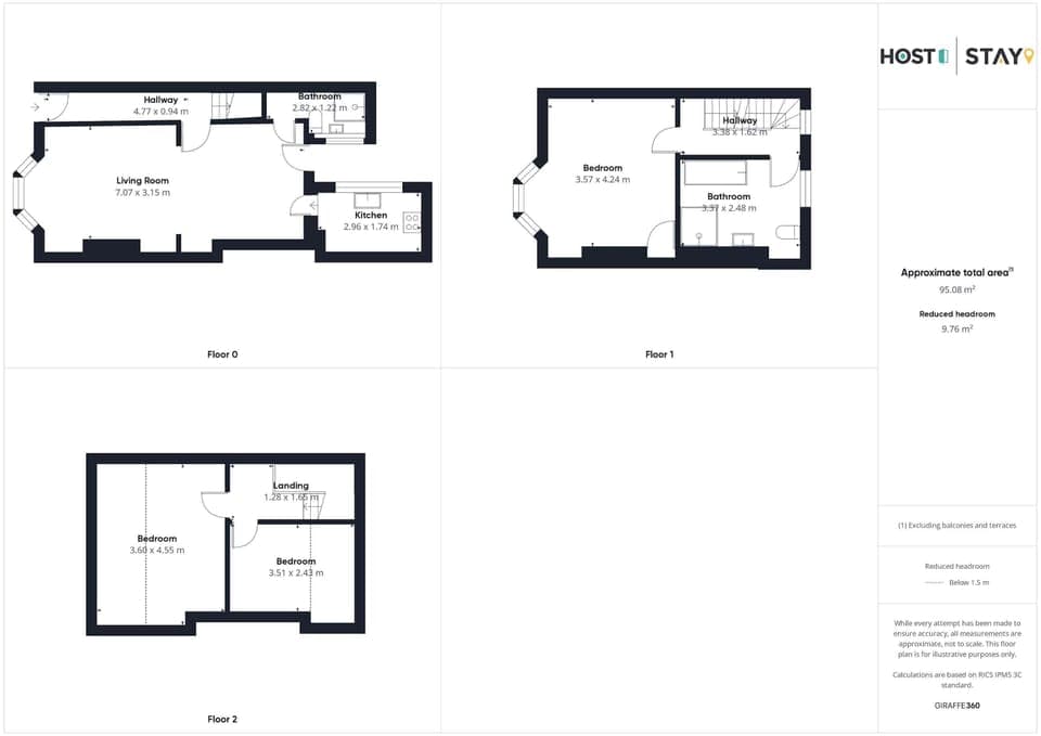 Falcon Retreat, Whitby - Host & Stay