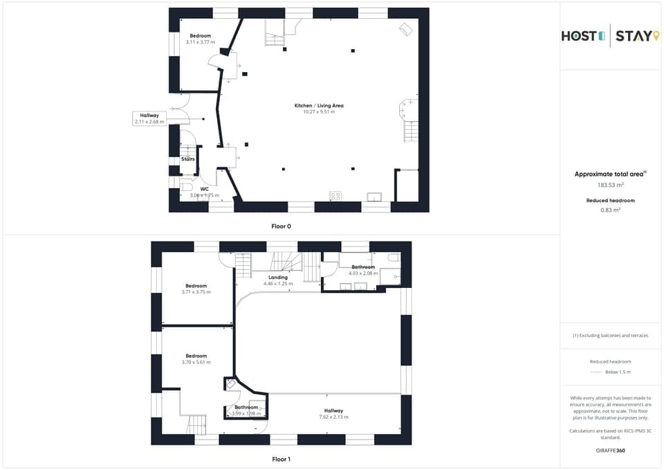 Birdhope Craig Church, Rochester - Host & Stay