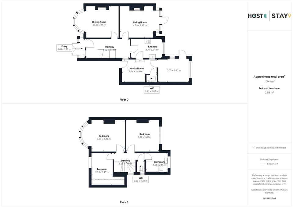 The Midland Nest, Birmingham - Host & Stay