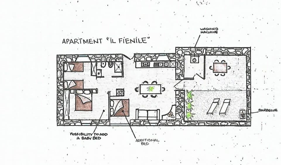 Layout of the house